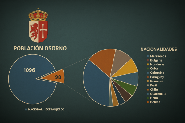 Infografía